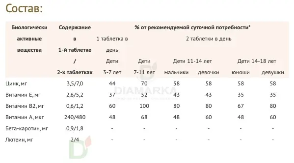 Витамины для глаз Доппельгерц актив KINDER для детей с 3лет, 60 жеват. табл. в Ростове-на-Дону