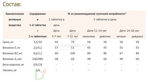 Витамины для глаз Доппельгерц актив KINDER для детей с 3лет, 60 жеват. табл. в Ростове-на-Дону