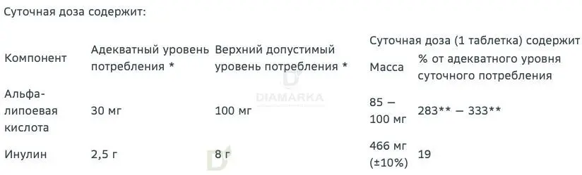 Витамины Витамир альфа-липоевая кислота форте 100 мг 30 шт в Ростове-на-Дону
